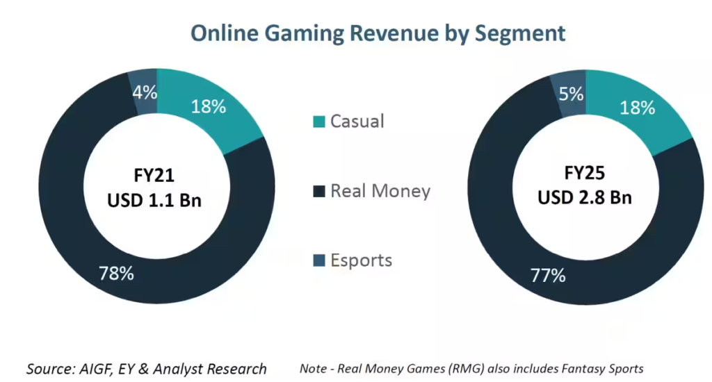 Beyond the Games: Industry Growth Propels E-Sports Forward